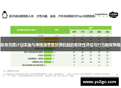 体育月度计划实施与课程满意度反馈机制的有效性评估与行为触发策略