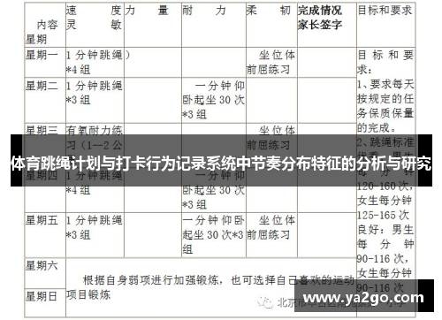 体育跳绳计划与打卡行为记录系统中节奏分布特征的分析与研究