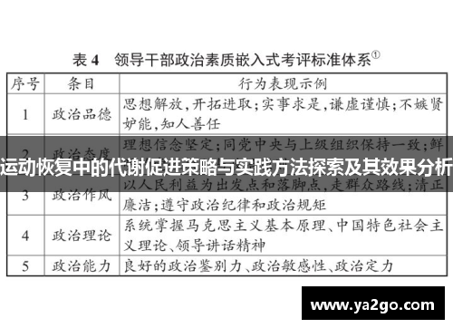 运动恢复中的代谢促进策略与实践方法探索及其效果分析